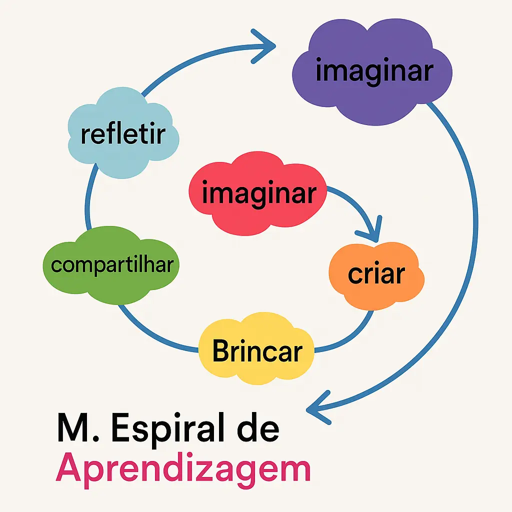 A Anatomia de uma Cena